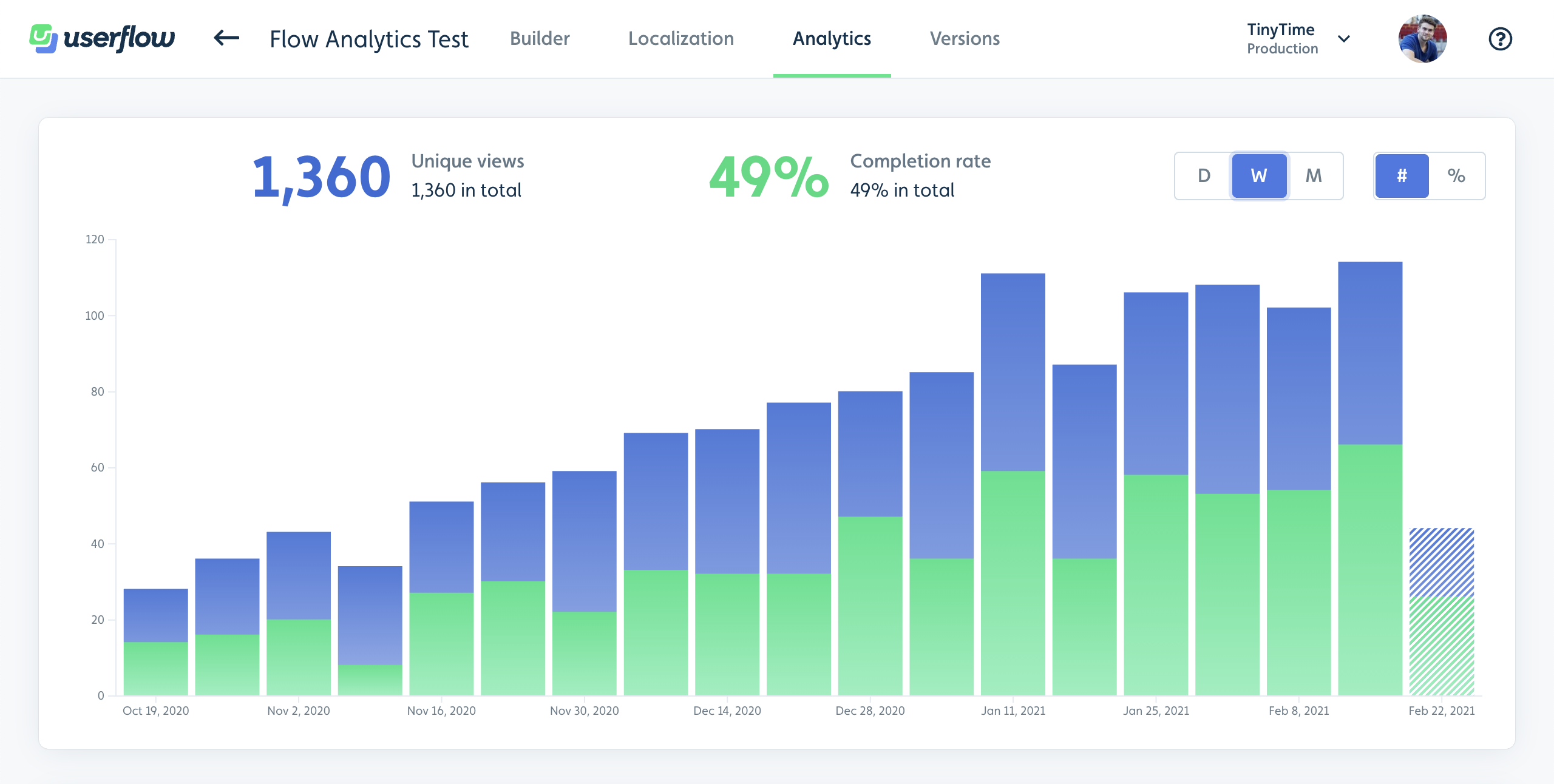 Flow analytics